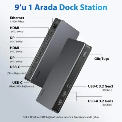 Ugreen 100w 9-in-1 USB-C Docking Station